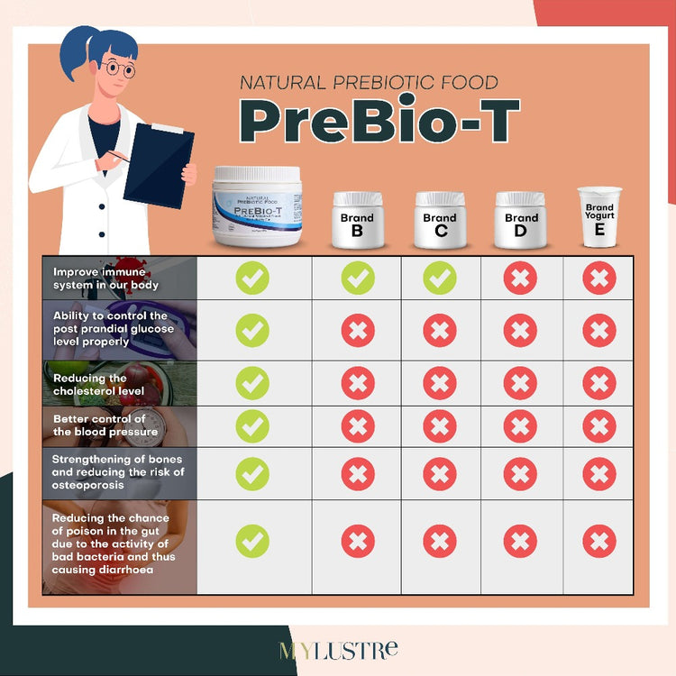 Prebio-T - MyLustre.com